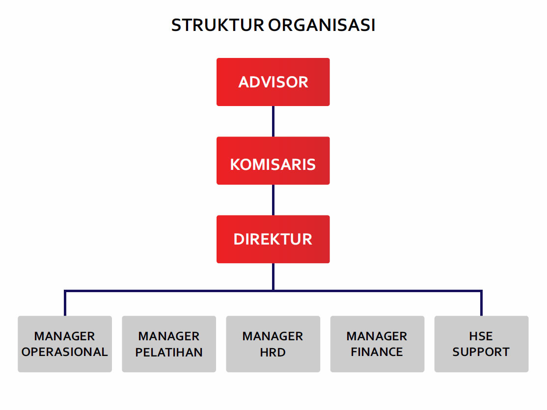 struktur organisasi